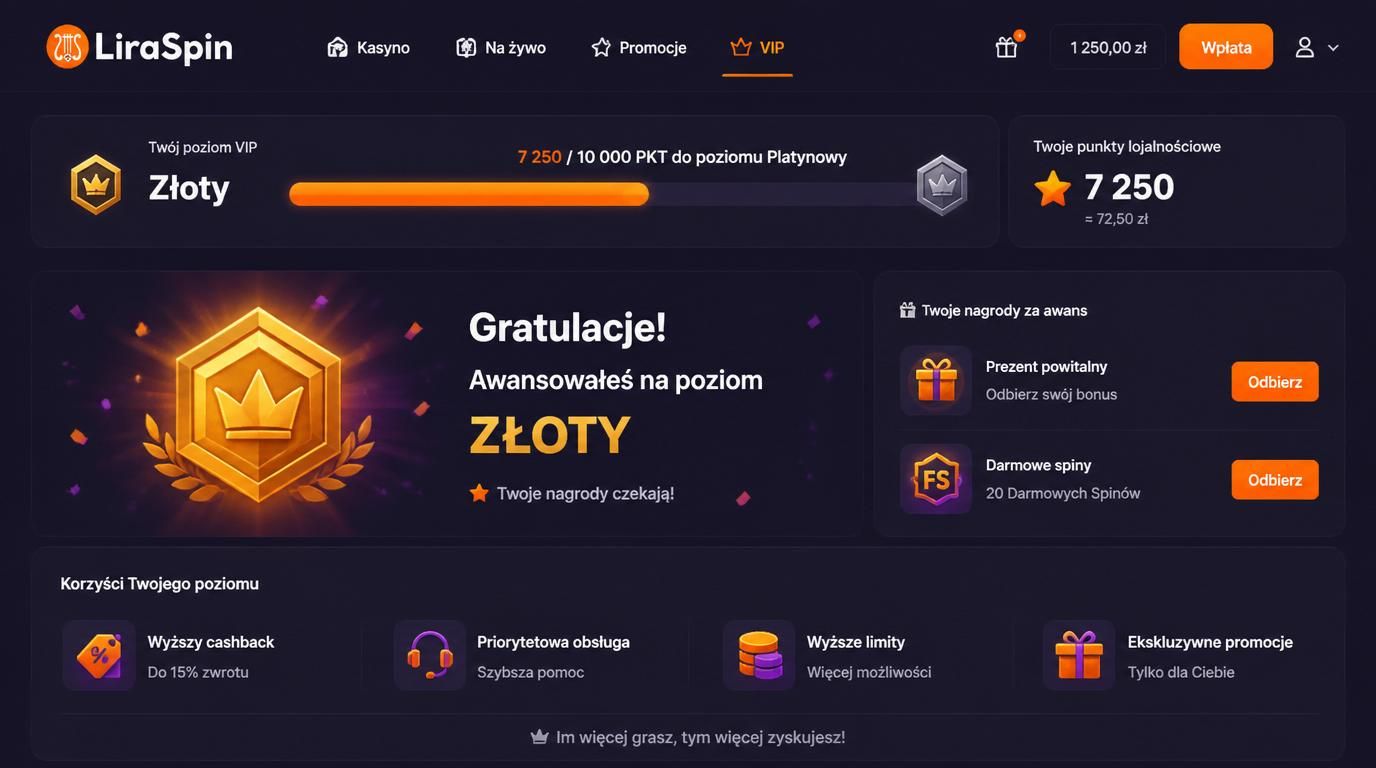 Pasek VIP, punkty lojalnościowe i prezenty w Programie Lojalnościowym Liraspin